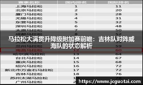 马拉松大满贯升降级附加赛前瞻：吉林队对阵威海队的状态解析